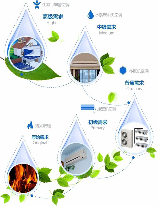 毛細管網輻射空調工作原理是什么？毛細管網輻射空調優點和缺點是什么？上海盛廬節能機電專業毛細管網輻射空調設計安裝施工