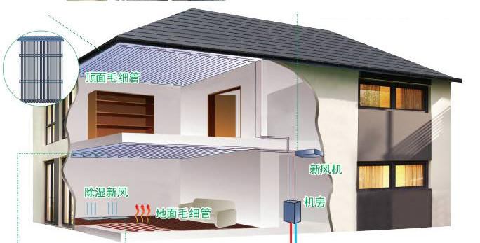 毛細管網輻射空調施工設計及使用過程中常見問題詳解 上海盛廬節能機電，專業毛細管網設計安裝施工知名公司
